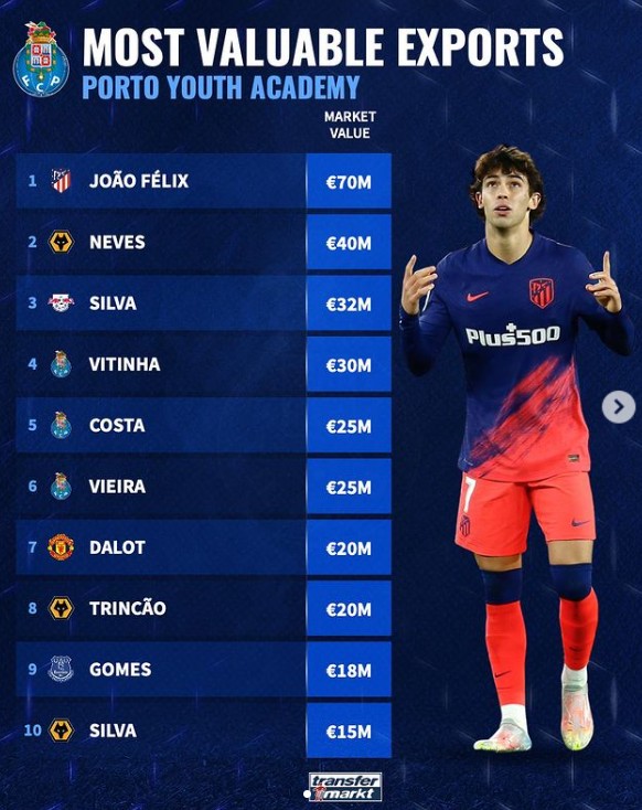 他以双位数 他以双位数